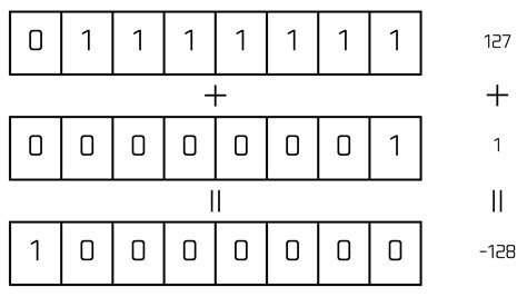 4.5. Integer Overflow .